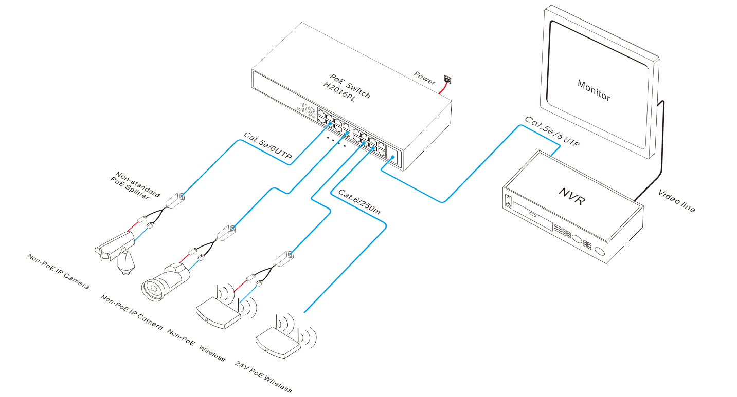 16 port PoE switch, gigabit uplink PoE switch, PoE switch, PoE switches