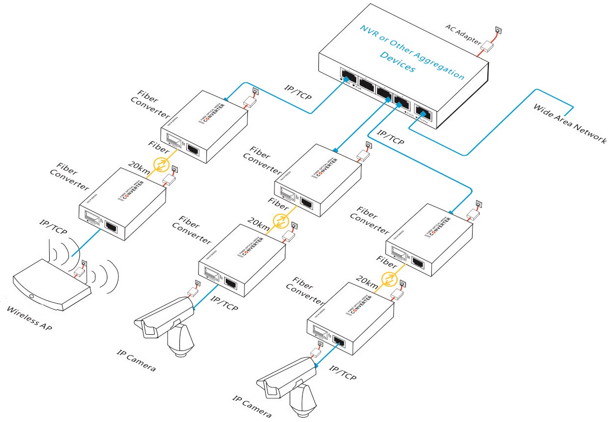 single-mode dual fiber media converter, media converter