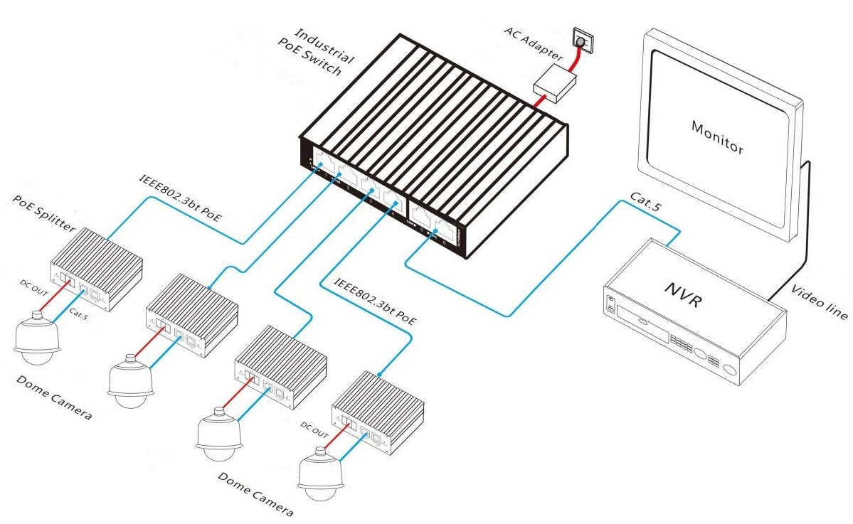 PoE splitter, Gigabit PoE splitter，bt PoE splitter, PoE splitter Gigabit