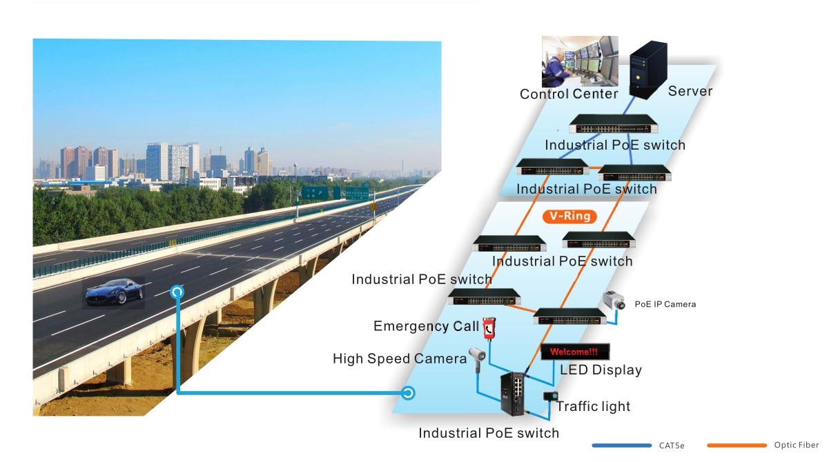 managed industrial PoE switch, industrial PoE switches, PoE switches
