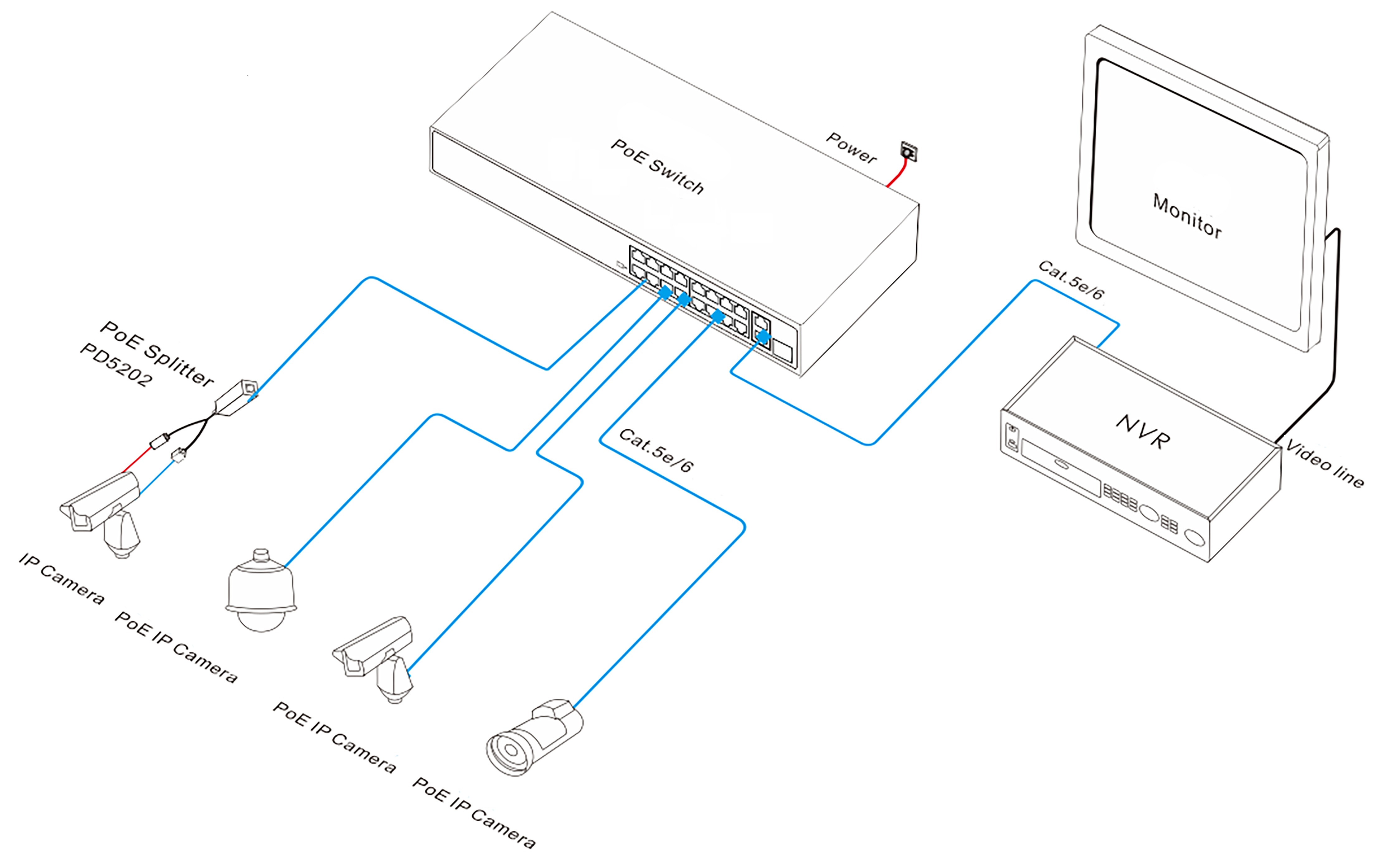 PoE switch, PoE switch watchdog, PoE switch 19 port, PoE switch 16 port