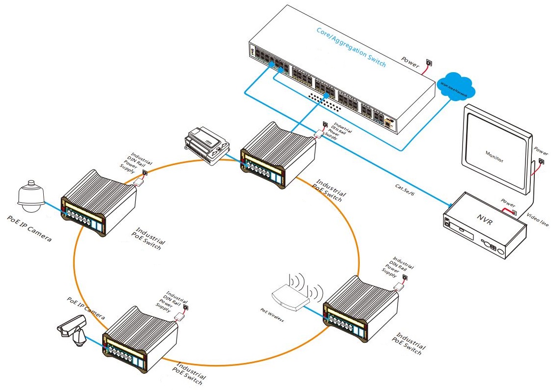 24 port Gigabit managed industrial PoE switch, PoE switch, industrial PoE switch