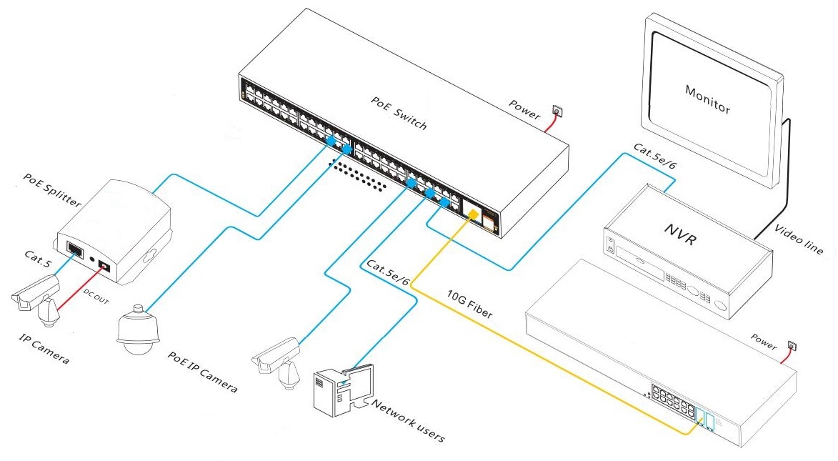 52 port Gigabit managed industrial PoE switch, industrial PoE switch, PoE switch