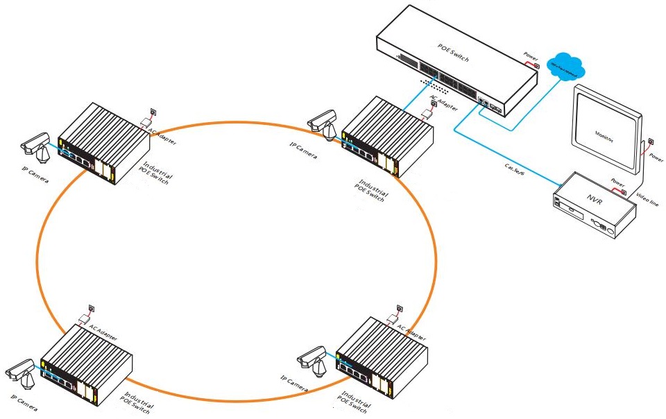 6-port industrial PoE switch, industrial PoE switch, industrial switch