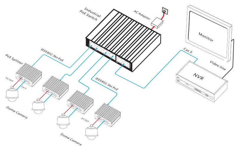 6-port bt industrial PoE switch, industrial bt PoE switch, PoE switch