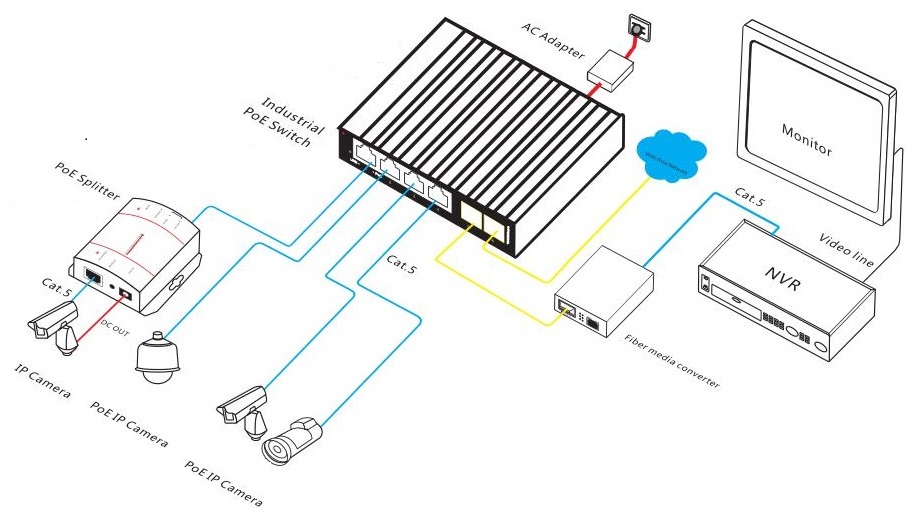 industrial PoE switch, 6-port Gigabit industrial PoE switch, PoE switch