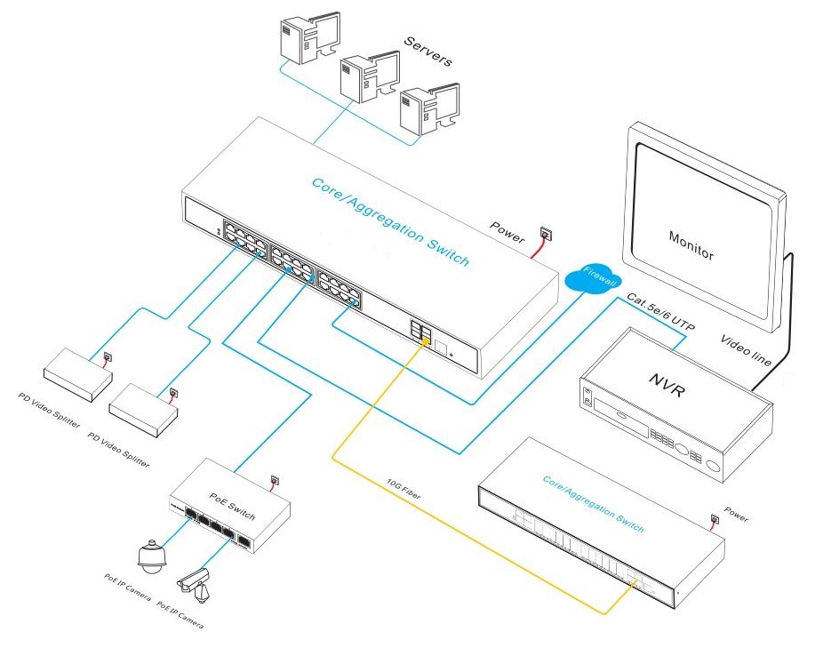 managed Ethernet switch, Ethernet switch