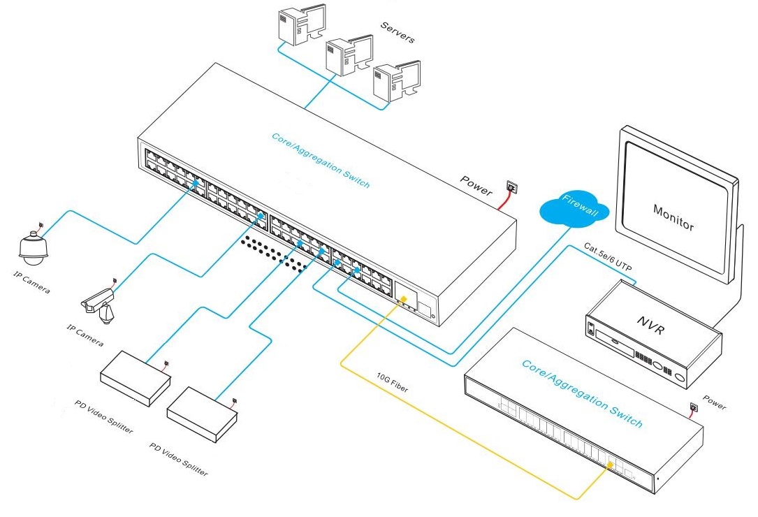 52-port Ethernet switch, Ethernet switch, Ethernet switch 48 port