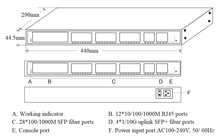 managed Ethernet switch, Ethernet switch, Ethernet switch 44 port