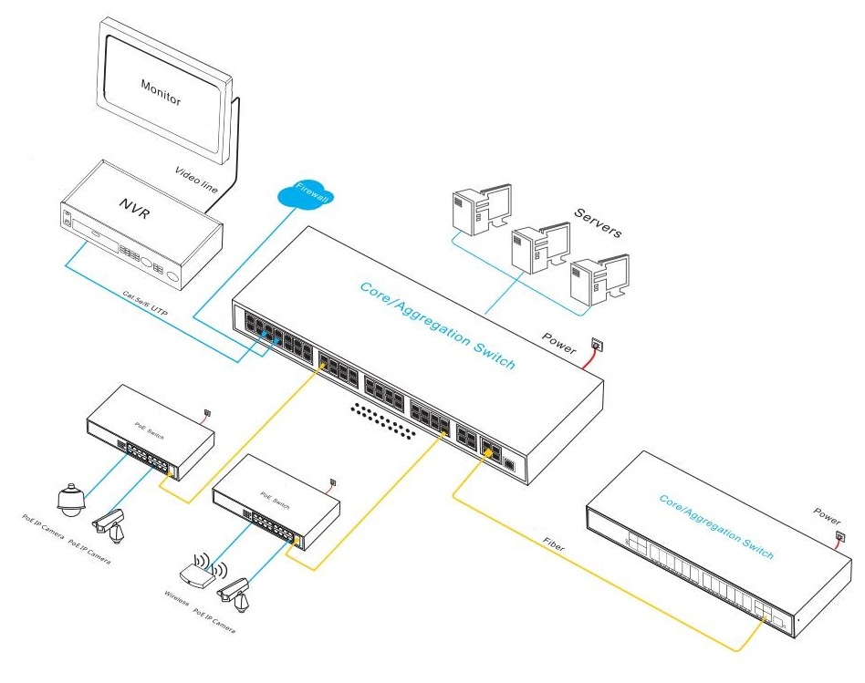 managed Ethernet switch, Ethernet switch, Ethernet switch 44 port