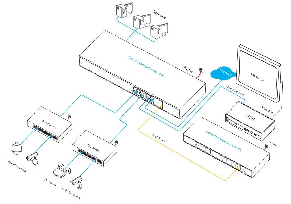 managed Ethernet switch，Ethernet switch，Ethernet switch 16 port