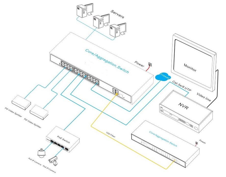 managed PoE switch, PoE switch, PoE switch managed 