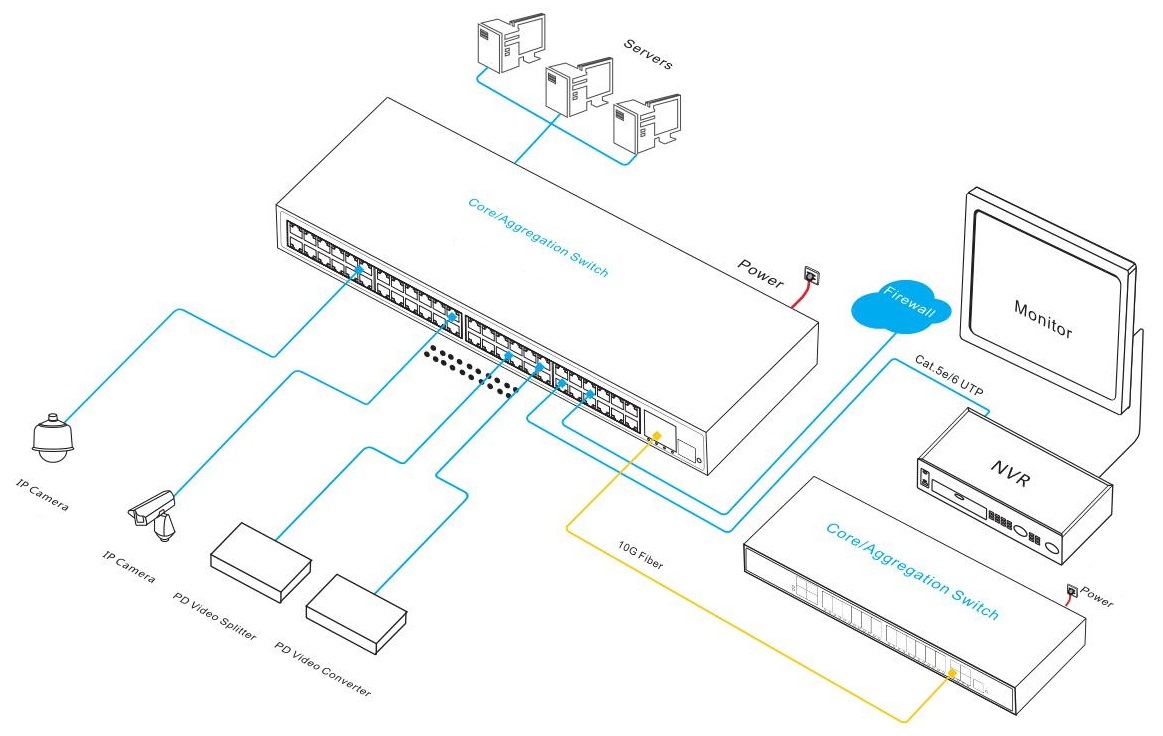 48-port managed PoE switch, managed PoE switch, PoE switches, PoE switch