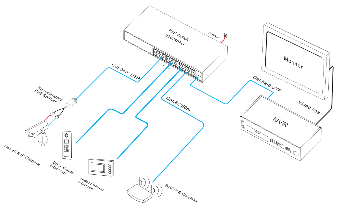 PoE fiber switch, PoE switch, PoE switch 24 port, PoE switch 24V