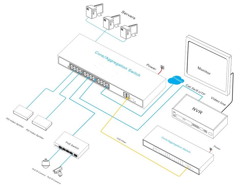 28-port managed PoE switch, PoE switch managed, PoE switch
