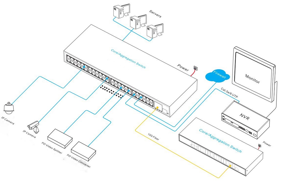 52-port managed PoE switch, PoE switch managed, PoE switch