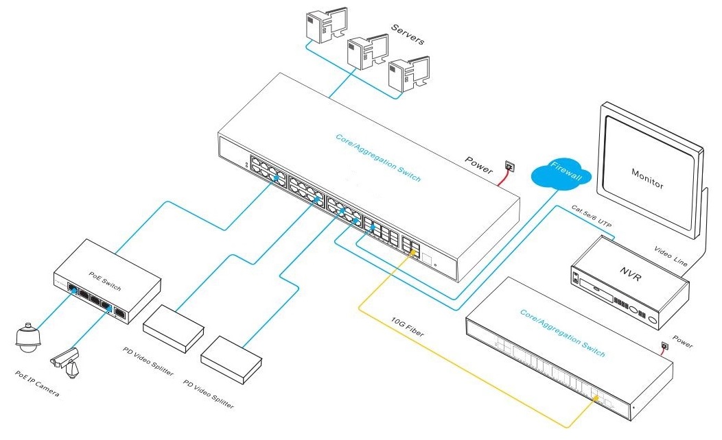 managed PoE switch, PoE switch, PoE switch 36 port, PoE switches