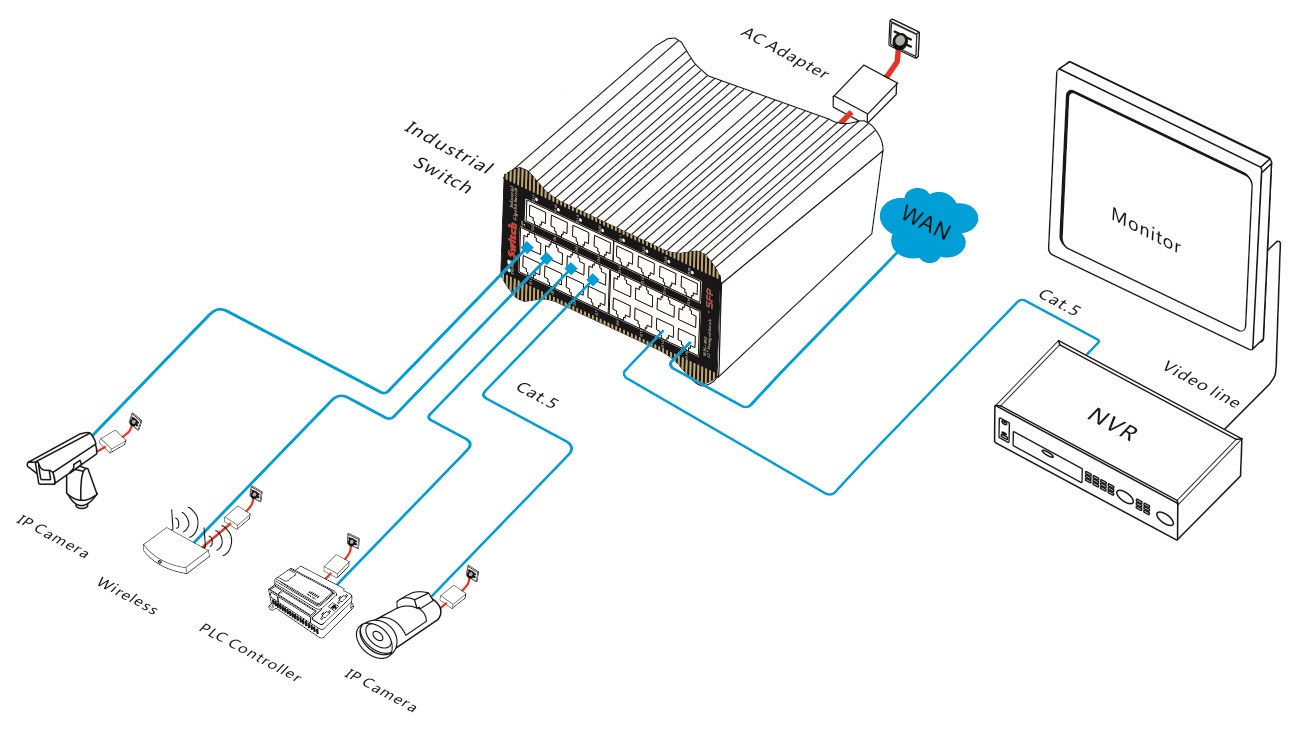 24 port gigabit managed industrial Ethernet switch, industrial switch