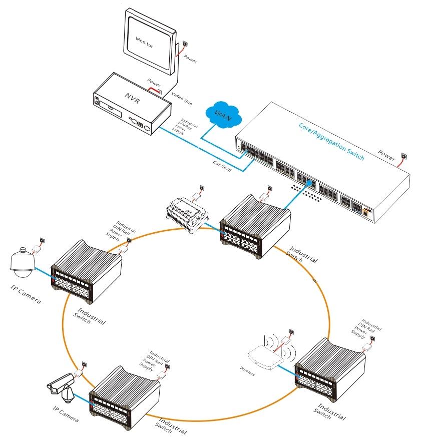 24-port gigabit managed industrial Ethernet fiber switch, industrial switch