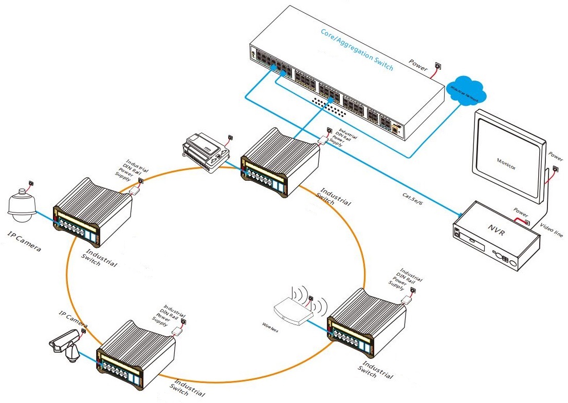 24-port managed industrial Ethernet switch, industrial Ethernet switch