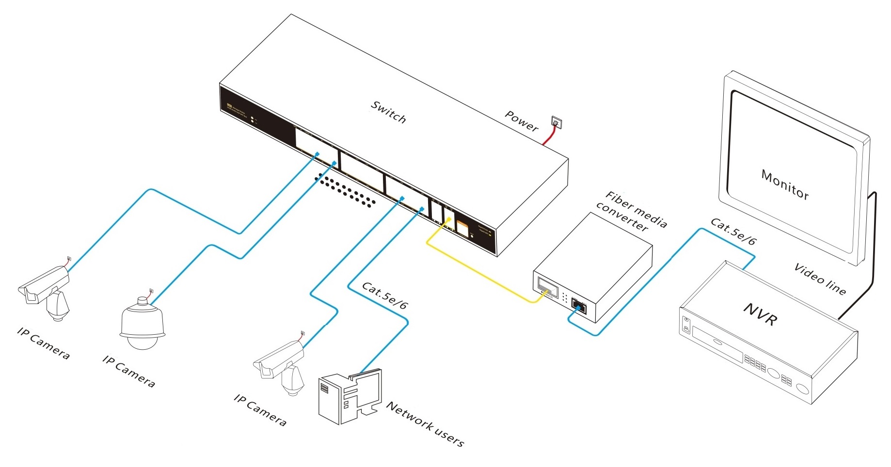 26-port gigabit managed industrial Ethernet switch, industrial switch