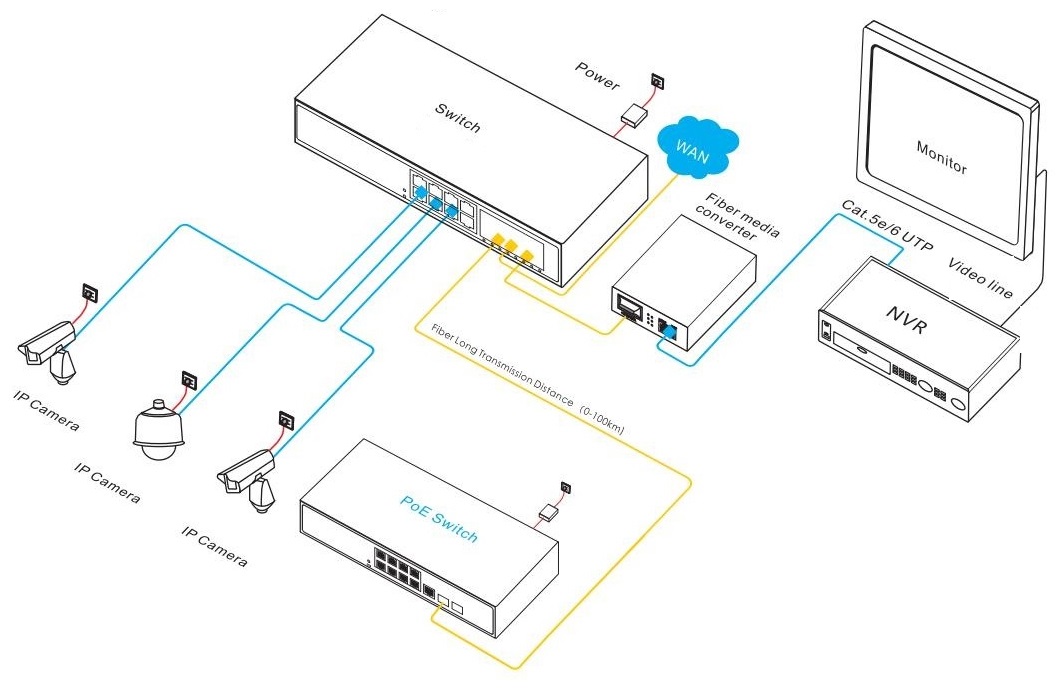36-port gigabit managed Ethernet switch, managed Ethernet switch