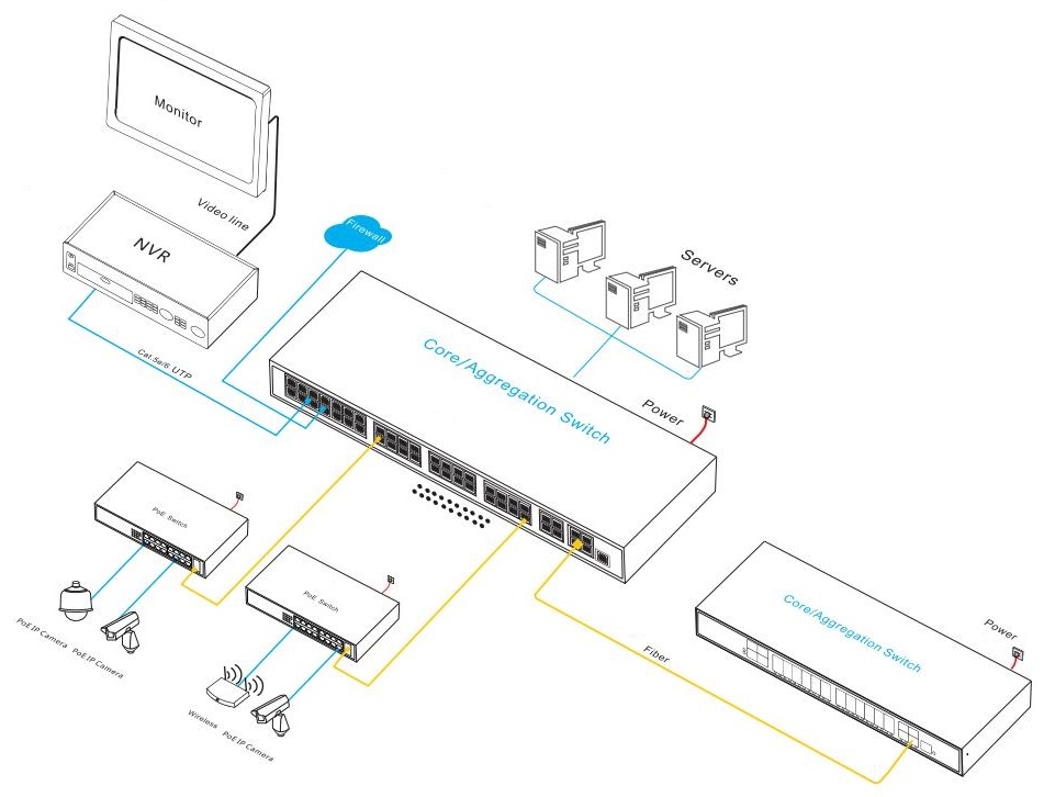 10G managed Ethernet switch, Ethernet fiber switch, Ethernet switch 44 port