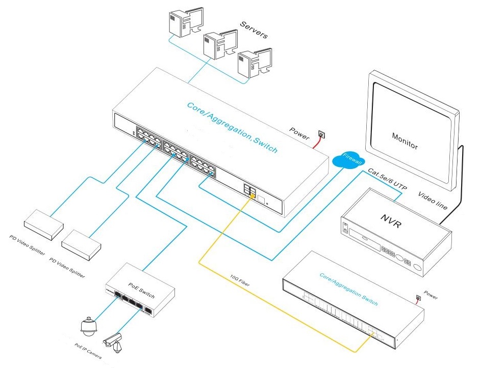 24-port managed PoE switch, PoE switch, managed PoE switch 24 port