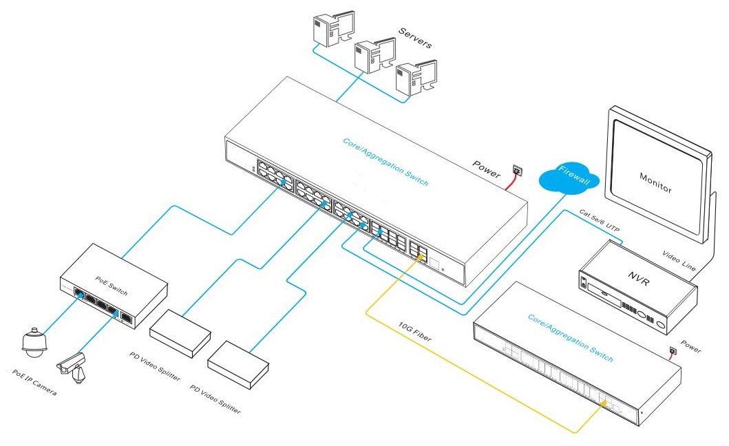 managed PoE switch, 36 port PoE switch, PoE switch 36 port , PoE switch