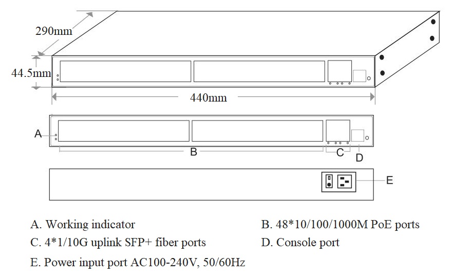 managed PoE switch, PoE switch, PoE switches