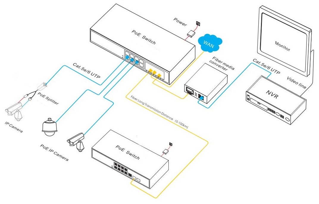16-port gigabit managed PoE switch, managed PoE switch, PoE switch
