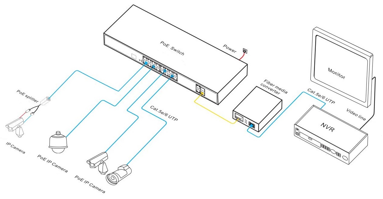 18-port managed PoE switch, 18-port PoE switch, PoE switches,PoE switch