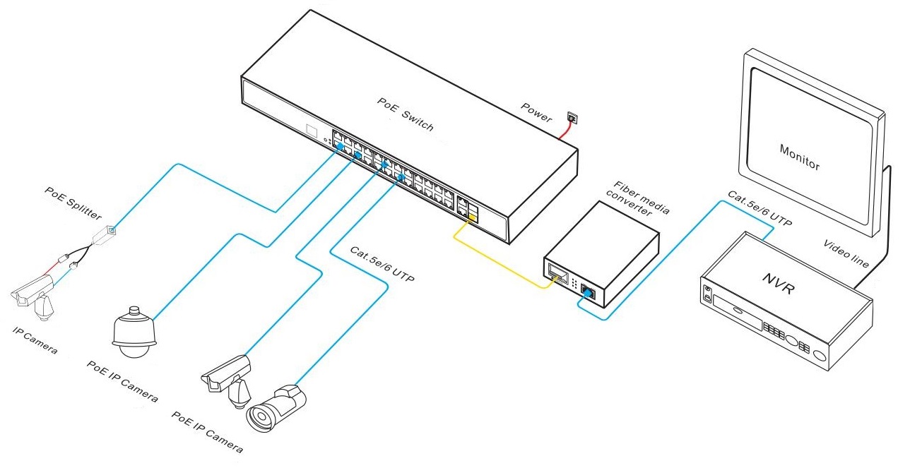 26-port managed PoE switch, PoE switches, PoE switch，managed PoE switch