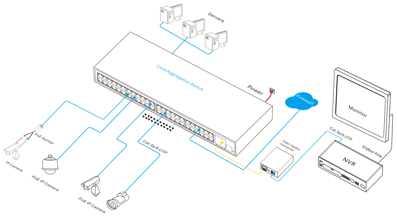 52 port managed gigabit PoE switch, managed PoE switch, PoE switch