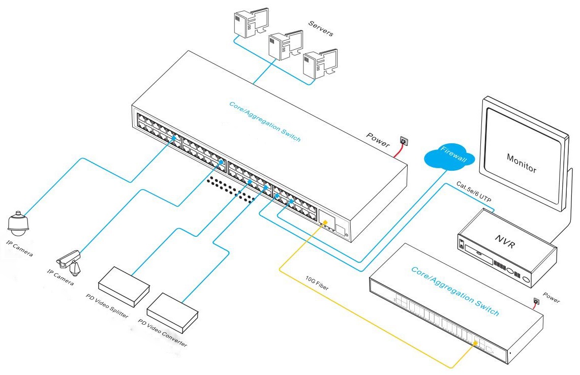52 port managed PoE switch, PoE switch managed, PoE switch, 10G PoE switch