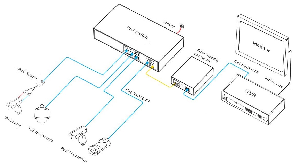 12 port Gigabit PoE switch, PoE switch Gigabit , PoE switch, PoE switches