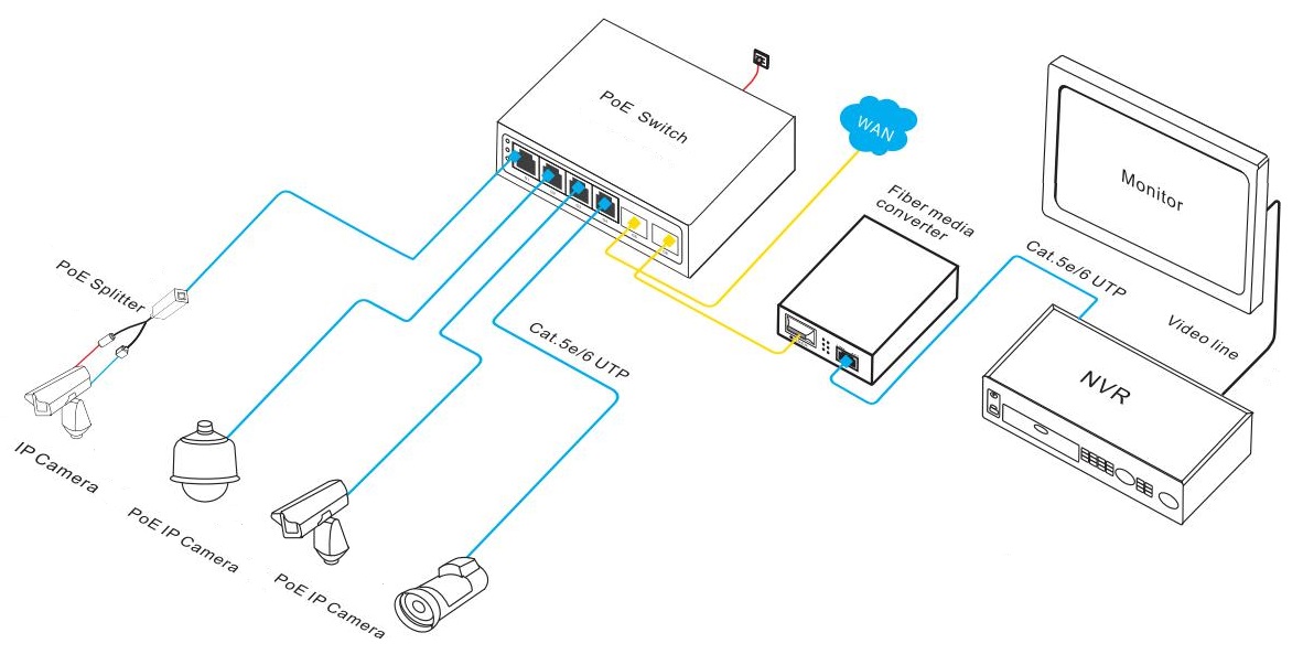 6-port gigabit PoE fiber switch, PoE switch 6 port ,PoE switches, PoE switch