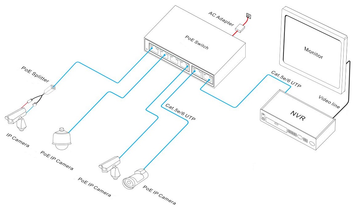 6-port gigabit PoE switch, gigabit PoE switch, PoE switches, PoE switch