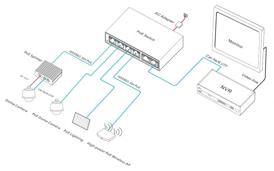 6-port bt PoE switch, 4 port PoE switch, bt PoE switch, PoE switch