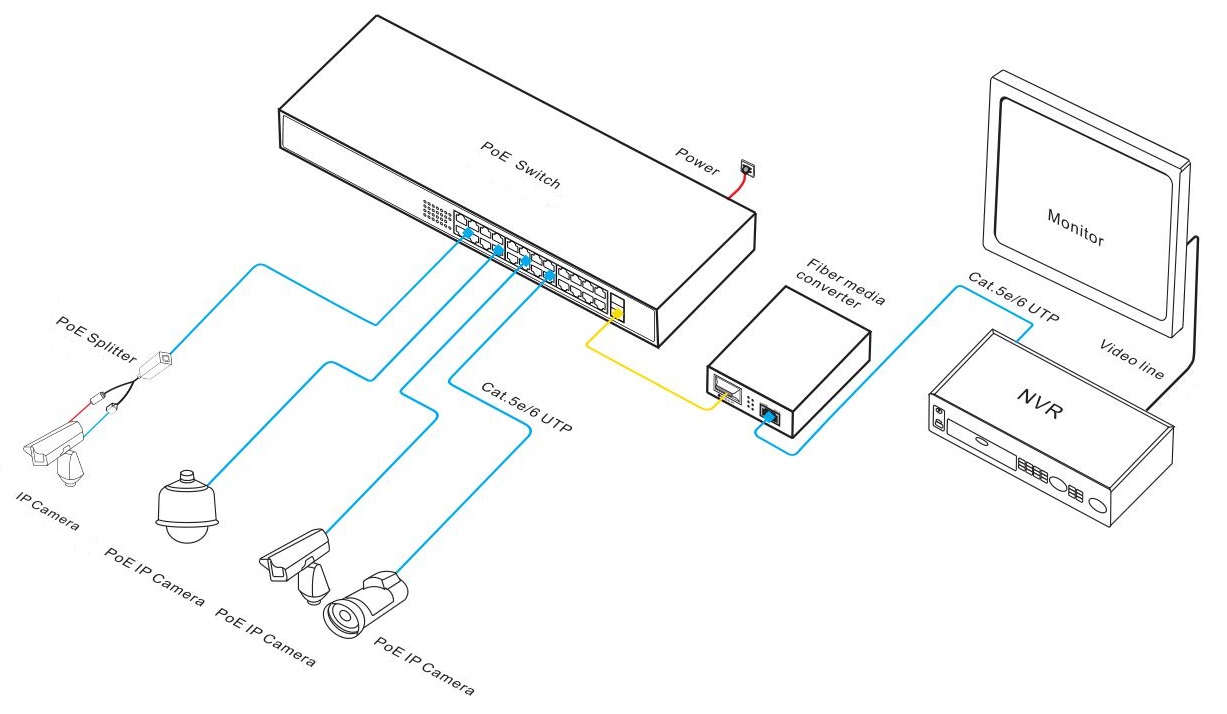 26-port gigabit PoE switch, PoE switches, PoE switch, gigabit PoE switch,