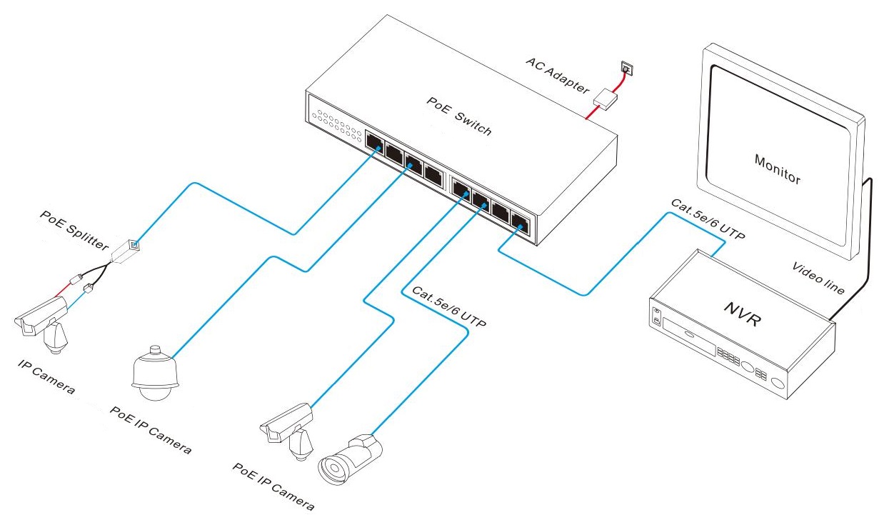PoE switches, 8-port gigabit PoE switch, gigabit PoE switch, PoE switch