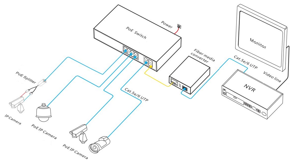 12-port gigabit uplink PoE switch, PoE switch 12 port, PoE switch