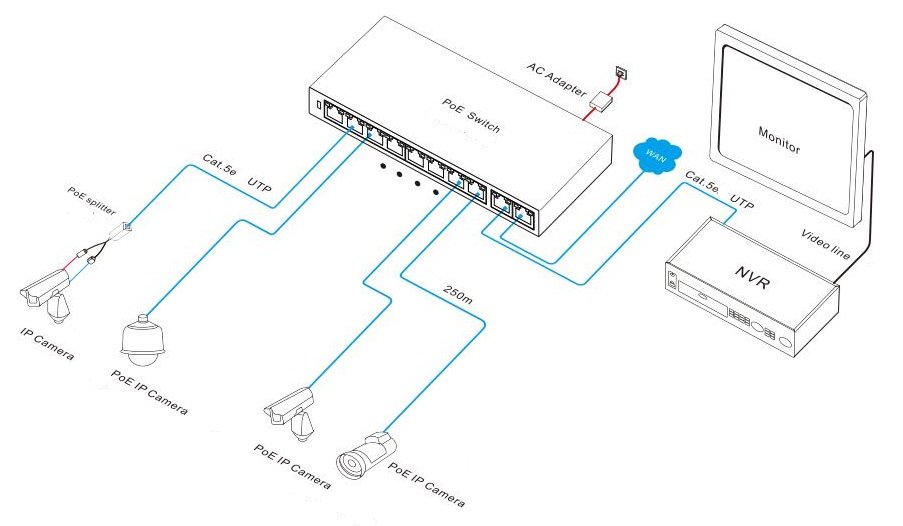 8 port PoE switch, PoE switch 8 port, PoE switch, PoE switches