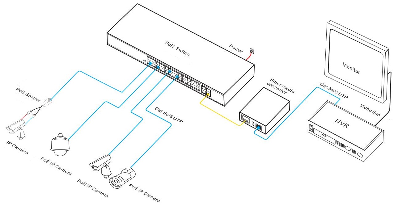 PoE switch, PoE switch 26 port, PoE switches
