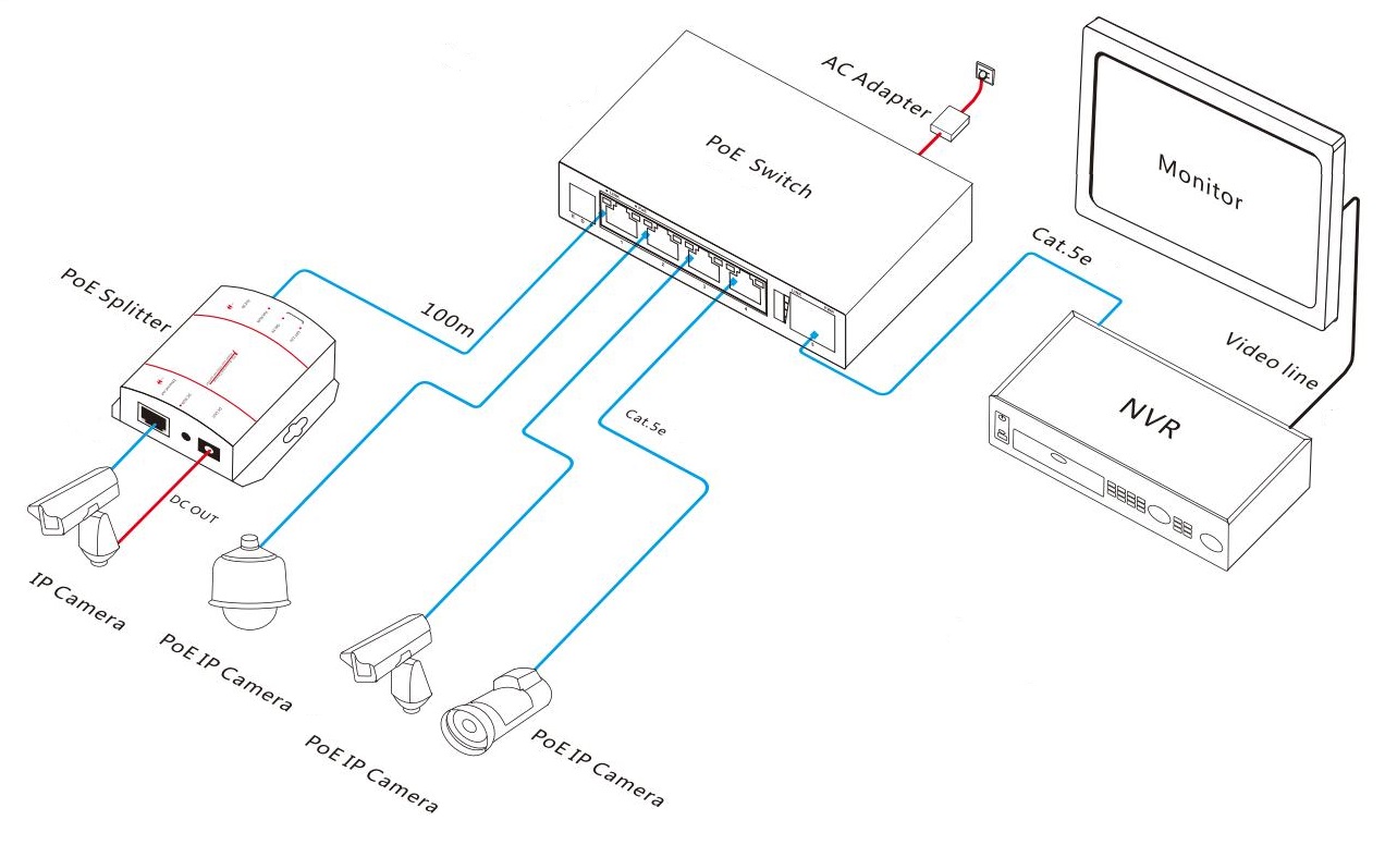 10/100M PoE switch, 5-port PoE switch, PoE switches, PoE switch