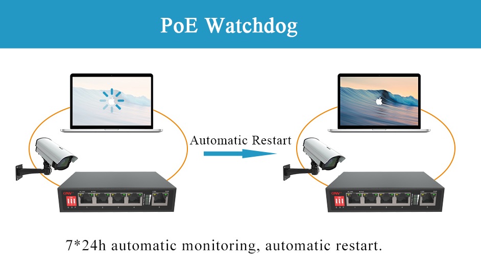 10/100M PoE switch, 5-port PoE switch, PoE switches, PoE switch