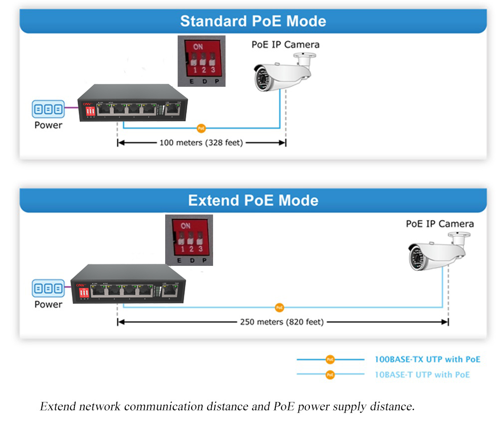 10/100M PoE switch, 5-port PoE switch, PoE switches, PoE switch
