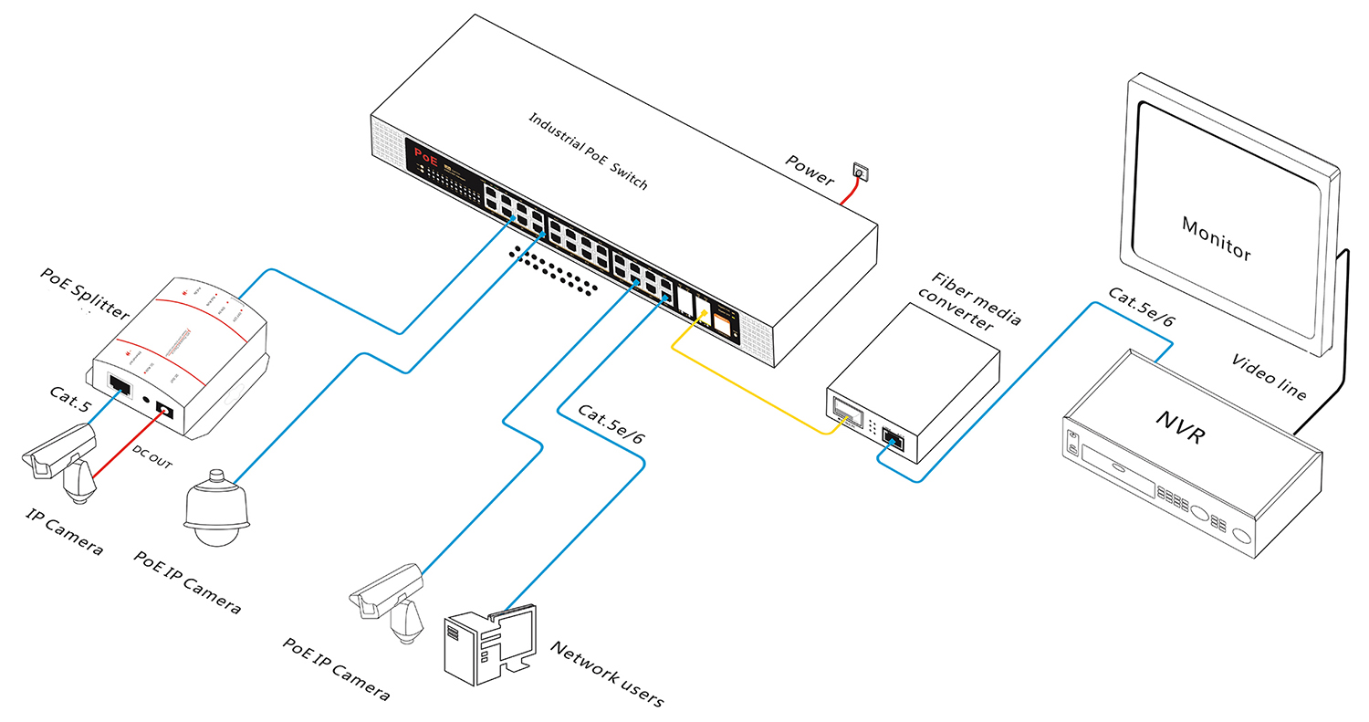 26-port Gigabit managed industrial PoE switch, industrial PoE switch, PoE switch