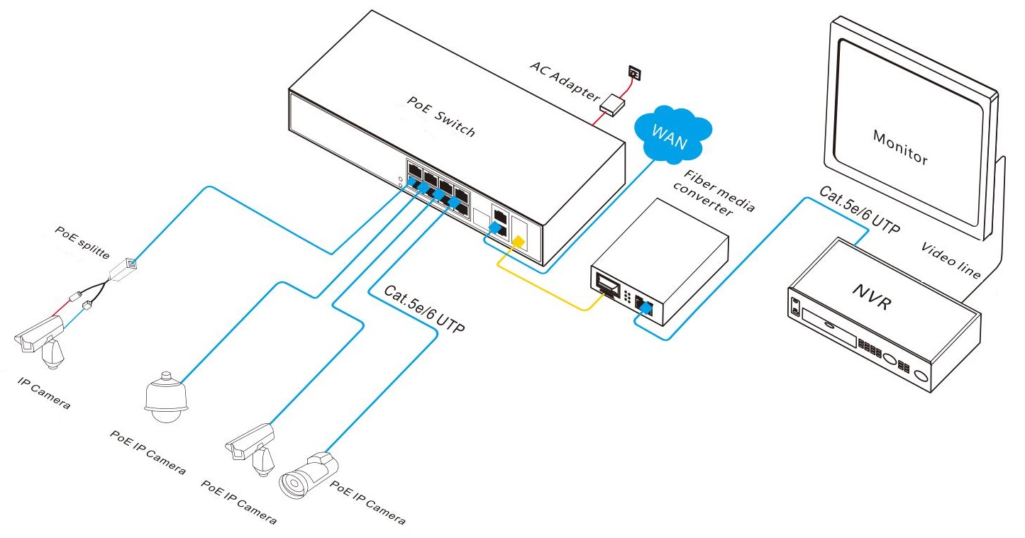 managed PoE switch, PoE switches, PoE switch 8 port, PoE switch