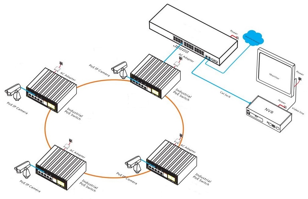 6-port gigabit managed industrial PoE switch, industrial PoE switch